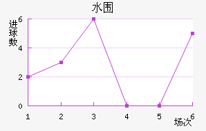 ˮΧ