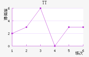 TTڽ