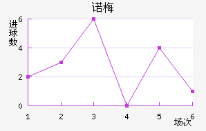ŵ÷Ƚ