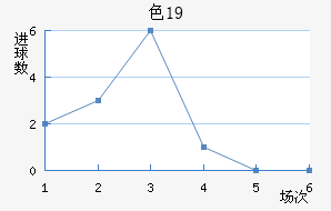 ɫU19