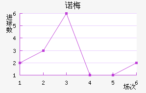 ŵ÷Ƚ
