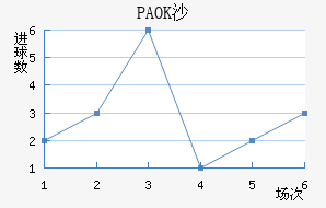 PAOKɳ