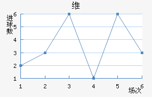 ά