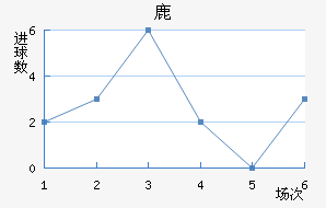¹