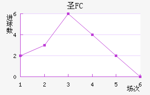 FCʥ