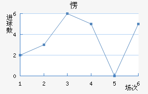 ۶