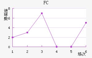 FC