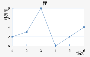 ֶ˹