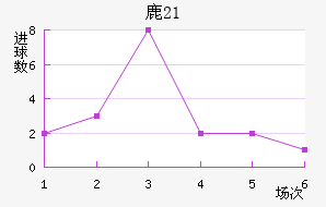 ¹(U21)