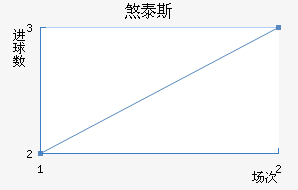 ɷ̩˹