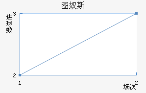 ͼū˹