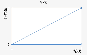 VPK