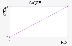 SACĪ˹ƽ