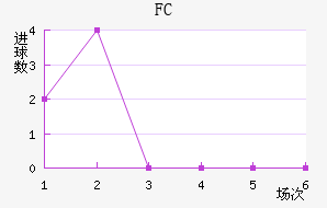 FC