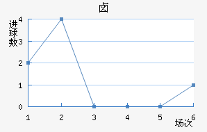 ±˹