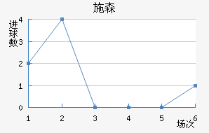 ʩɭ