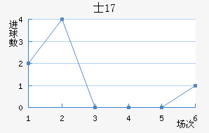 ʿU17