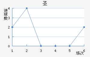 ʥ