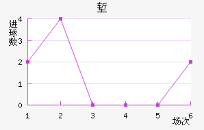 ǵ½