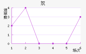 ū