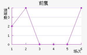 ǰ֮ӥ