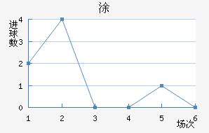 Ϳ