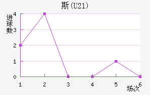 ˹(U21)