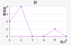 ն
