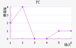 FC۽