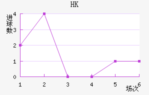 HKָ