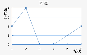 ľSC