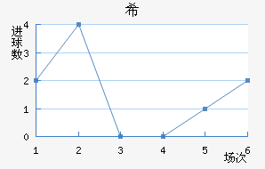 ϣʷسǽ