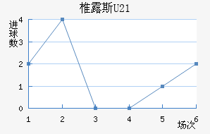 ׵¶˹U23