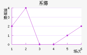 ϵ޶