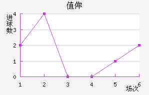 ֵٰ