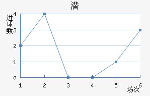 Ǳǽ