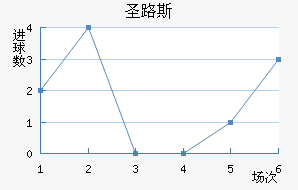 ʥ·˹