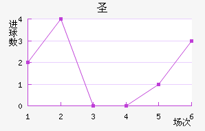ʥ˹