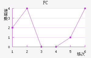 FC