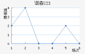 ŵɭ(U23)