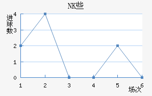 NKЩ˽
