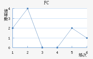 FCǽ