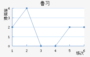 ³ϰ½