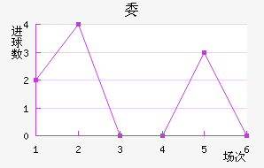 ί