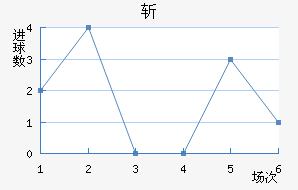 ն