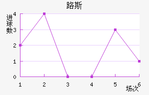 FC¬˹觽