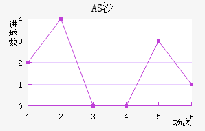 ASɳ