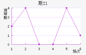 ˹(U21)