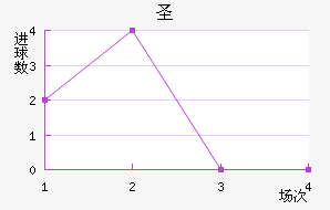 ʥSP