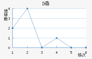 Dɭ